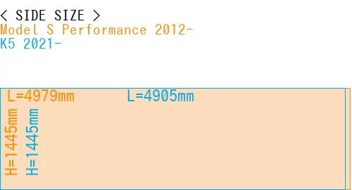 #Model S Performance 2012- + K5 2021-